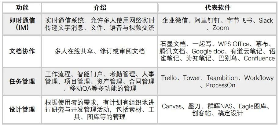 中国在线办公二十年